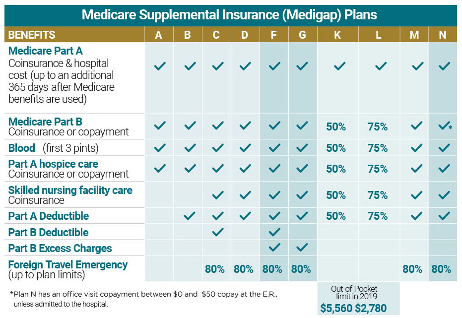 Wisconsin Medicare Supplemental Insurance (Medigap) - WPS Health Insurance